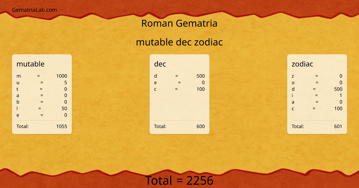 mutable dec zodiac in roman Gematria